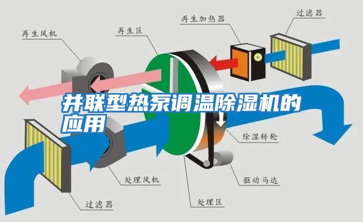 并聯型熱泵調溫除濕機的應用