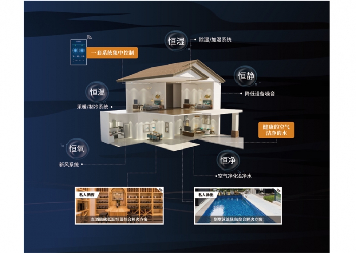 還在為選擇什么樣的除濕機而糾結嗎？