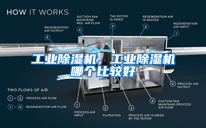 工業(yè)除濕機(jī)，工業(yè)除濕機(jī)哪個(gè)比較好