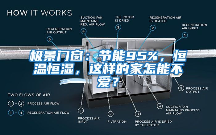 極景門窗：節能95%，恒溫恒濕，這樣的家怎能不愛？